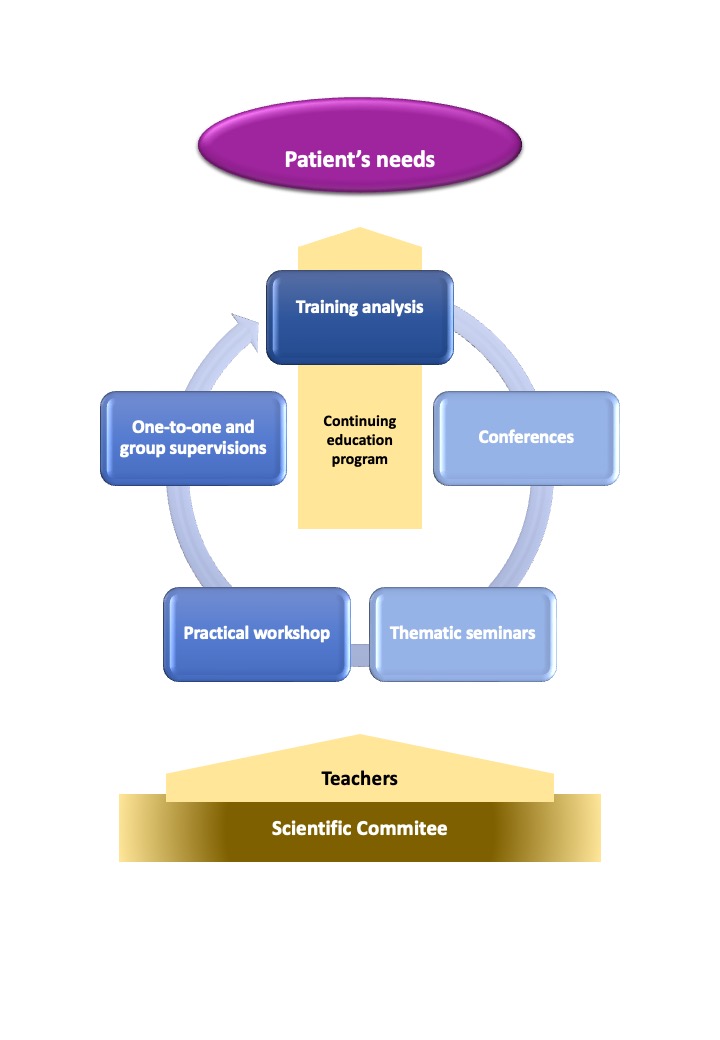 Proposition de formation